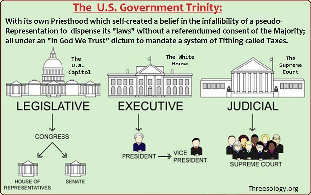 The Government Trinity
